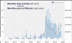 TPWallet注册指南：冷钱包与热钱包的选择你应该知