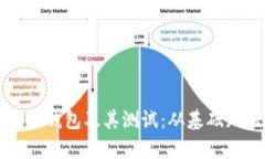 全面解析区块链钱包及其测试：从基础知识到应