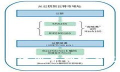 ```xml如何在TP平台注册并创建自己的货币钱包