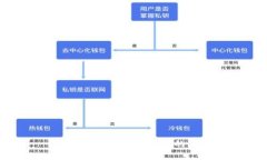 思考一个易于大众且的，放进