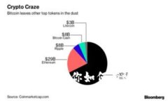 扫码USDT钱包被清空？教你如何有效保障数字资产