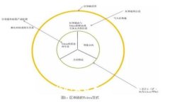 各大数字钱包USDT盗窃事件分析与防范措施