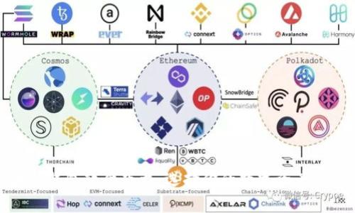 好用的区块链钱包软件下载：选择你的数字资产安全管理工具