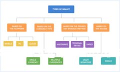 如何处理ETH钱包中的USDT：全面指南