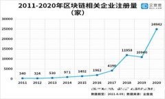 如何安全下载比特币官网钱包安卓应用：完整指