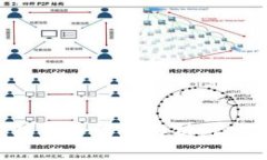 注册区块链钱包的合法性解析：你应该知道的事