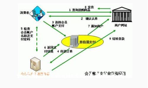 如何解决TPWallet无法转账的问题