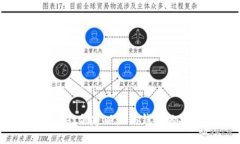 使用TPWallet创建以太坊钱包的安全性分析