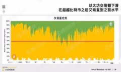 什么是比特币钱包，如何选择不需要实名制的比