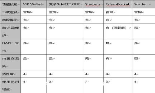 USDT钱包官方下载与使用指南