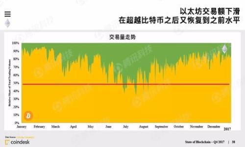    TPWallet：区块链交易的安全护航者  / 

 guanjianci  TPWallet, 区块链钱包, 数字资产, 交易所钱包  /guanjianci 

## 内容大纲

1. **什么是TPWallet？**
   - 定义
   - 发展历程
   - 市场定位

2. **TPWallet的基本功能**
   - 数字资产存储
   - 交易与转账
   - 多币种支持

3. **TPWallet的安全性分析**
   - 加密技术
   - 多重身份验证
   - 备份与恢复功能

4. **TPWallet与其他交易所钱包的比较**
   - 功能对比
   - 用户体验
   - 安全性分析

5. **如何使用TPWallet进行交易？**
   - 注册与登录流程
   - 钱包创建及设置
   - 进行数字资产交易

6. **TPWallet的优势与劣势**
   - 优势分析
   - 劣势分析
   - 适用场景

7. **未来展望：TPWallet的发展趋势**
   - 市场预测
   - 可能的技术创新
   - 竞争对手分析

---

### 1. 什么是TPWallet？

#### 定义
TPWallet是一个多功能的区块链钱包，旨在为用户提供安全、便捷的数字资产管理服务。它允许用户存储、发送和接收各种加密货币，并与多个区块链网络进行交互。

#### 发展历程
TPWallet自推出以来不断进行版本更新与功能扩展。最初，它以简洁的用户界面和基础的资产管理功能而受到欢迎，但随着市场需求的变化，TPWallet逐渐加入了更多有用的特色功能，如去中心化交易平台的集成。

#### 市场定位
在众多区块链钱包中，TPWallet定位于服务初学者和专业用户，努力在功能性和易用性之间找到一个平衡点。它不仅适合投资新手，也能满足专业交易者的需求。

### 2. TPWallet的基本功能

#### 数字资产存储
TPWallet允许用户安全存储多种加密货币，包括但不限于比特币、以太坊和各种ERC-20代币。其冷钱包技术确保用户资产的安全性。

#### 交易与转账
用户可以方便地在TPWallet内进行交易与转账。在进行交易时，TPWallet会提供实时的交易费用估算，帮助用户做出更明智的决策。

#### 多币种支持
TPWallet还支持多种主流和小众数字资产，用户只需通过简单的设置，即可在同一界面内管理不同币种，大大提升了交易的便利性。

### 3. TPWallet的安全性分析

#### 加密技术
TPWallet采用业界领先的加密技术确保用户的私人密钥和交易数据的安全。此外，它还使用了先进的防火墙和安全协议，以防止黑客攻击。

#### 多重身份验证
为加强安全性，TPWallet提供多重身份验证机制。用户在进行重要操作时，如提取资产或者进行大额交易，会被要求进行二次验证，从而降低安全风险。

#### 备份与恢复功能
TPWallet还提供便捷的备份与恢复功能。用户可以通过助记词或私钥来恢复自己的钱包，这样即使在设备丢失或损坏的情况下，用户也能安全地找回自己的数字资产。

### 4. TPWallet与其他交易所钱包的比较

#### 功能对比
TPWallet与其他交易所钱包相比，除了基本的存储和管理功能外，还提供了一些附加功能，如集成的去中心化交易平台和多种资产支持。这些功能使得TPWallet在众多竞争者中脱颖而出。

#### 用户体验
TPWallet注重用户体验，了界面的设计，使得新手用户也能快速上手。与一些交易所钱包的复杂界面相比，TPWallet的简洁设计得到了广大用户的青睐。

#### 安全性分析
在安全性上，TPWallet同样表现出色。与某些交易所钱包相对集中化的安全风险不同，TPWallet采用的是较为去中心化的架构，保障了用户资产的安全。

### 5. 如何使用TPWallet进行交易？

#### 注册与登录流程
用户需要在TPWallet官方网站上注册账号。注册完成后，用户能够通过邮箱或者手机号码进行登录。进入钱包后，系统会提示用户设置强密码以增强账户安全性。

#### 钱包创建及设置
注册后，用户可以创建自己的数字钱包。在创建过程中，TPWallet会引导用户生成助记词，并提醒用户将助记词安全保存，以便于日后的资产恢复。

#### 进行数字资产交易
在TPWallet中，用户可以选择交易一键买卖或者通过市场挂单进行交易。系统会实时显示当前市场价格，用户能够轻松完成资产交易。

### 6. TPWallet的优势与劣势

#### 优势分析
TPWallet的主要优势包括安全性高、用户体验友好和功能多样化。尤其在安全性方面，它采用的冷钱包技术和多重身份验证诸多手段保障用户资产安全。

#### 劣势分析
尽管TPWallet有许多优点，但也存在一些不足之处。例如，某些用户反映其客服响应时间较慢。此外，对于一些高级功能，可能需要用户进行一定的学习和适应。

#### 适用场景
TPWallet适合多种用户场景，包括新手投资者、职业交易者及触碰区块链技术的开发者等。因其功能多样，使得不同需求的用户群体皆能在其中找到适合自己的服务。

### 7. 未来展望：TPWallet的发展趋势

#### 市场预测
随着区块链技术的不断发展，TPWallet的用户基础也有望进一步扩大。在市场需求不断上升的情况下，TPWallet的竞争力将不断增强。

#### 可能的技术创新
未来TPWallet可能会整合更多新技术，如链上身份认证和智能合约功能，进一步提升用户体验与安全飞。这些技术创新将使其在行业内的地位进一步巩固。

#### 竞争对手分析
TPWallet面临着来自众多竞争对手的挑战，包括传统交易所和新兴钱包平台。通过不断和增强自身的功能，TPWallet能够在竞争中站稳脚跟。

---

## 相关问题：

1. TPWallet是否真的安全？
2. 如何在TPWallet中恢复丢失的资产？
3. TPWallet是否提供客服支持？
4. TPWallet适合新手使用吗？
5. 如何进行多币种交易？
6. 在TPWallet中如何设置安全措施？
7. TPWallet未来可能的功能更新有哪些？

每个问题的详细介绍将分段展开，以深入探讨用户关注的各类疑问。