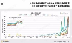 : 解密区块链钱包：从基础到高级的全方位指南