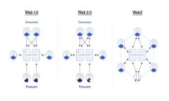 如何使用数字钱包兑换USDT的详细指南