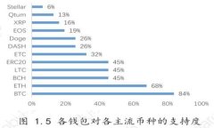 比特币冷链钱包的安全性解析：如何保护你的数