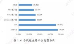 如何将比特币从火币提到钱包？详细步骤与注意