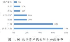 以太坊小狐狸钱包：全面解析及使用指南