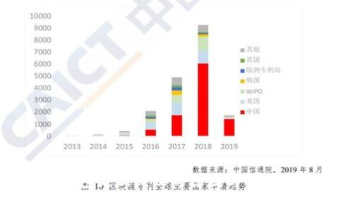 区块链钱包更新失败的原因与解决方案解析