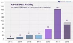 如何找回TPWallet中删除的币？详细指南与解决方案