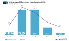 易于大众且的优质如何安全登录您的邮箱比特币