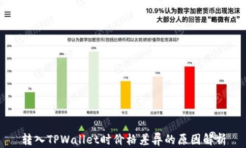 
转入TPWallet时价格差异的原因解析