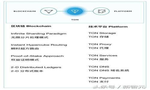 如何创建并使用TP冷钱包：全面指南