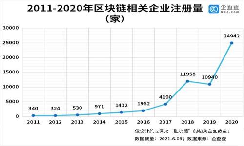 如何使用TPWallet实现币安链(BSC)到波场链(TRC)的无需信任转账
