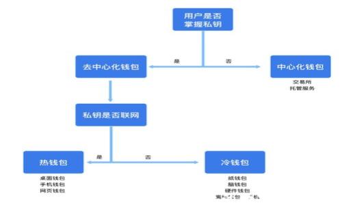 探索区块链双子钱包:安全与便捷的数字资产管理方案