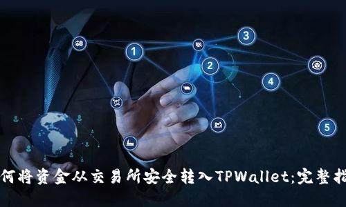 如何将资金从交易所安全转入TPWallet:完整指南