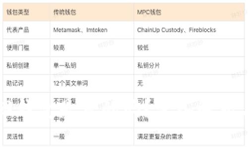 区块链找回钱包是真的吗?深入解析与实用指南
