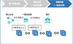   如何安全地获取USDT钱包收款地址？