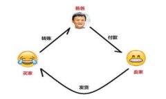 要将OK的USDT（Tether）转移到TP钱包，请按照以下步