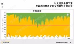 虚拟钱包：您可以购买哪些加密货币？