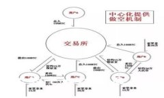 区块链钱包的十大功能及其重要性解析