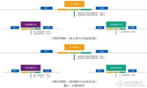 TPWallet:数字货币钱包使用指南与功能探索