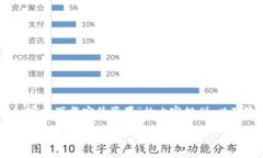 当然，可以为您提供一个关于“tpwalletapp官网下载