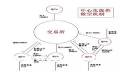 如何安全使用以太坊钱包？详细指南及常见问题