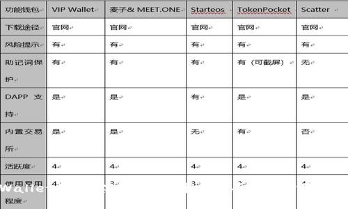 TPWallet如何实现网页授权对接?详解步骤与技巧