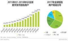 如何在TPWallet中查看XF交易所的交易信息