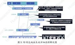 如何解决TPWallet中的BNB消失问题？实用指南与常见