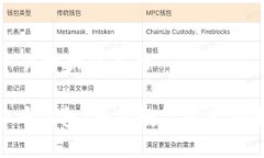 思考一个易于大众且的360虚拟币钱包：您的数字