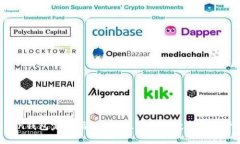 IM Token钱包完全指南：安全、便捷的数字资产管理