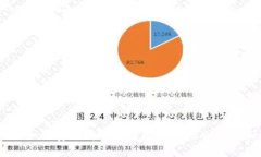 bianoti如何安全高效地修改TPWallet密码和信息