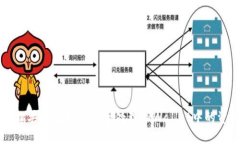 手机丢失后如何安全处理TPWallet中的资产