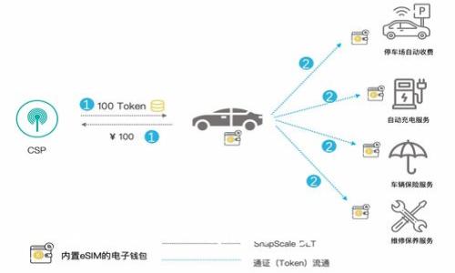 如何创建TPWallet:一步步指南