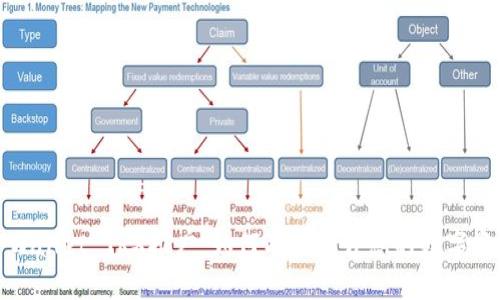 全面解析TPWallet TRX推广：如何有效提升您的数字资产管理效率