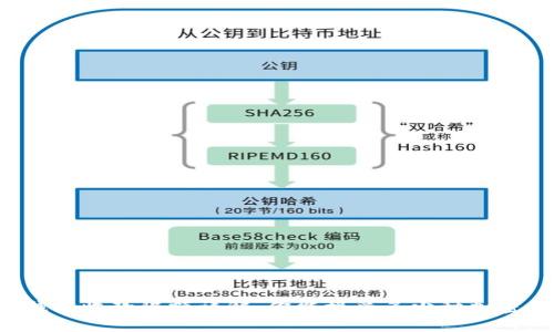 虚拟钱包收款限额详解:你能接受多少种加密货币?