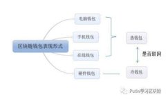 如何在TP Wallet中实现匿名转账：全面指南