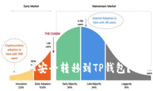 如何将火币平台的USDT安全转移到TP钱包?详细步骤与注意事项
