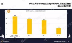 全面解析TP协议钱包：加密货币安全、使用与未来