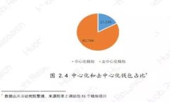 TPWallet如何有效锁定加密货币？详解锁币功能与应